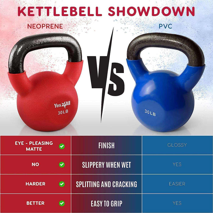 Neoprene Coated Kettlebell Weights