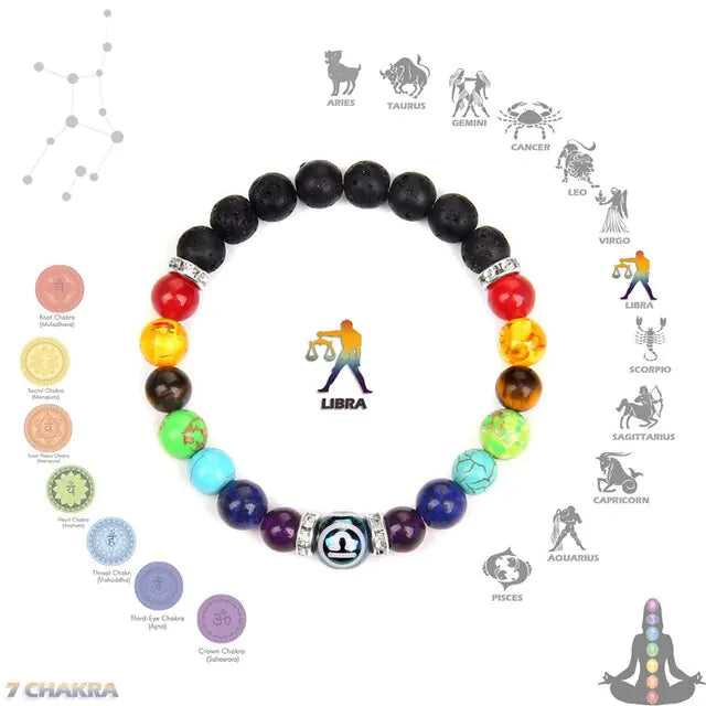 Chakra Constellation Bracelet